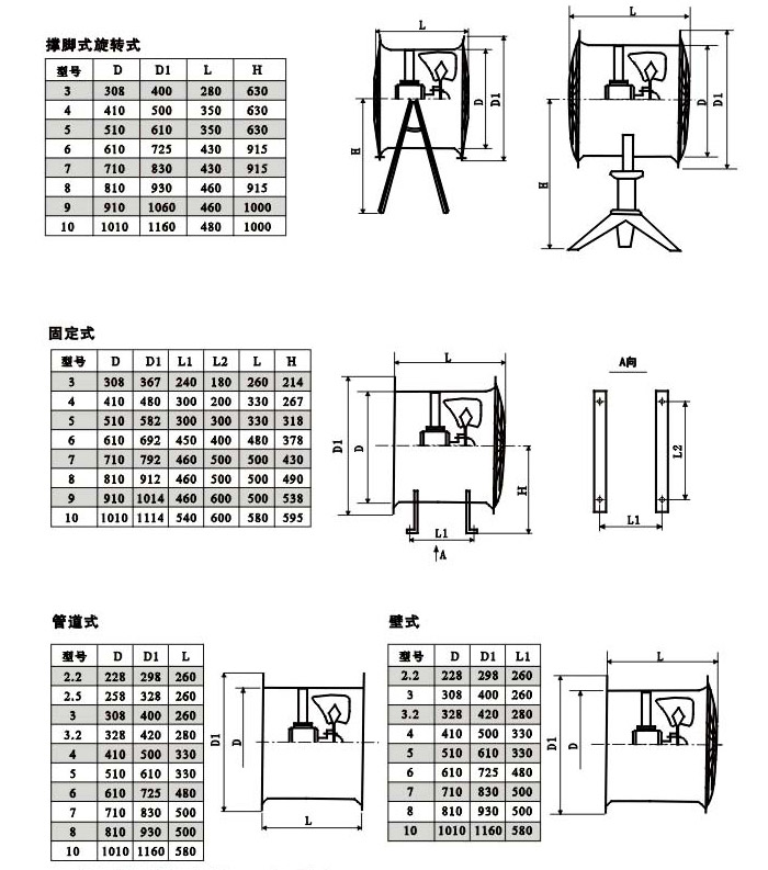 節(jié)能低噪聲軸流通風機外形尺寸