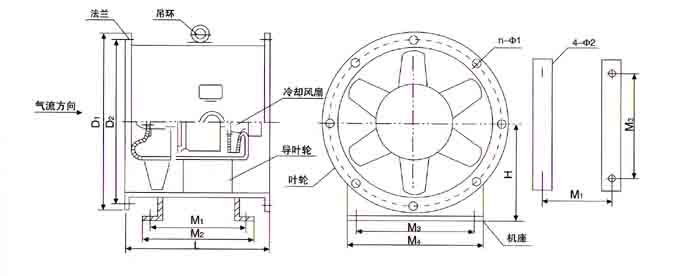 YTPY雙速消防排煙風機優(yōu)點