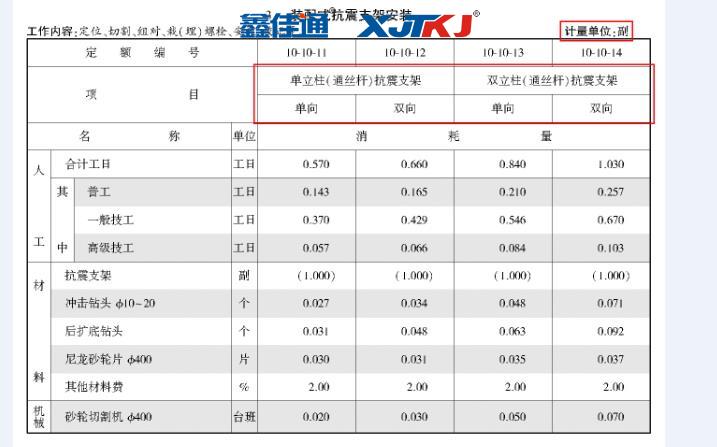 抗震支架消耗定額價格
