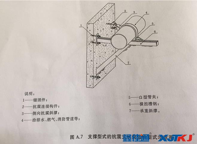 支撐形式抗震支架